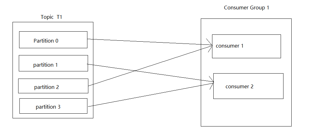 Knowledge Base